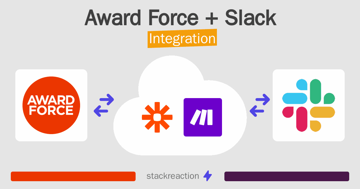 Award Force and Slack Integration