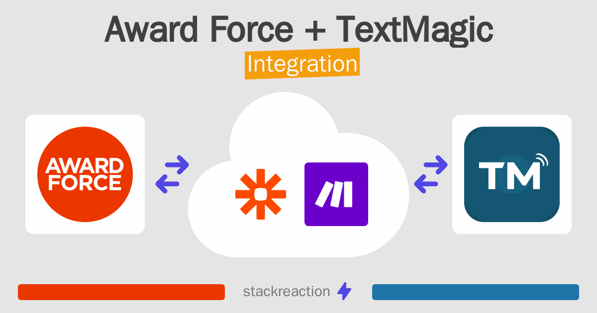 Award Force and TextMagic Integration
