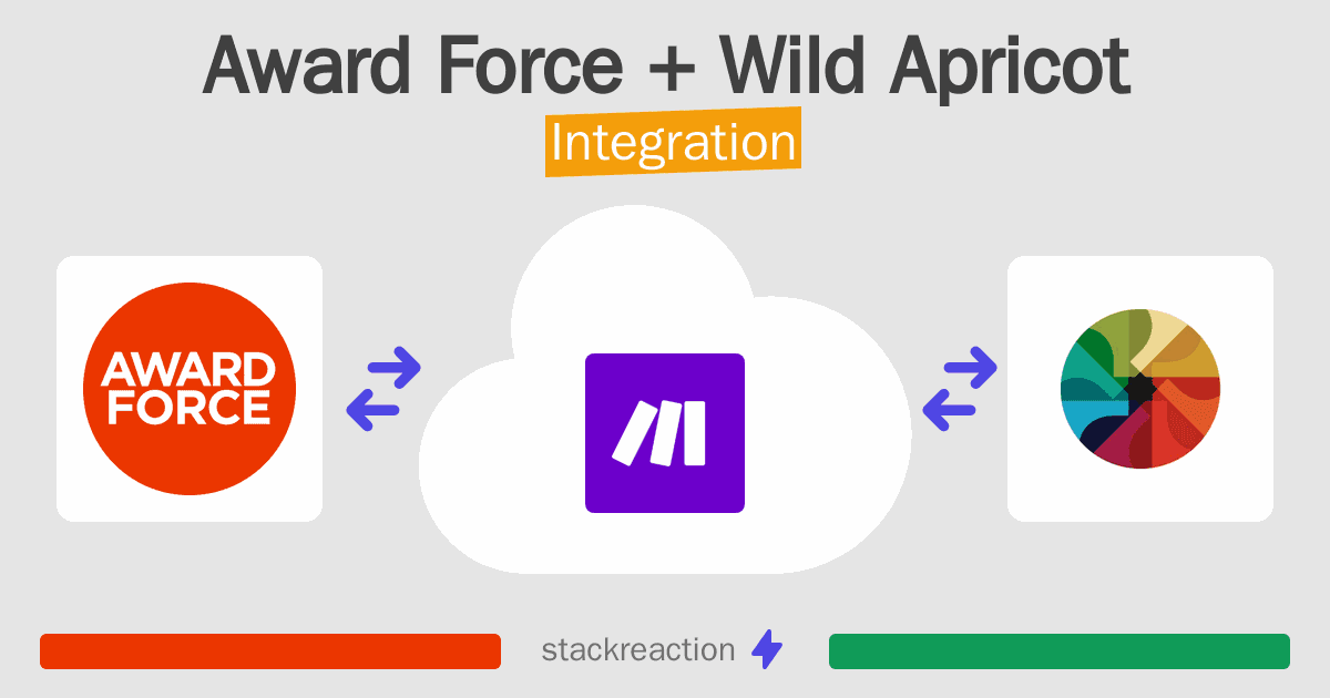 Award Force and Wild Apricot Integration