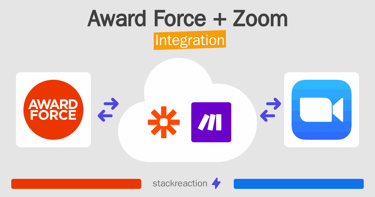 Award Force and Zoom Integration