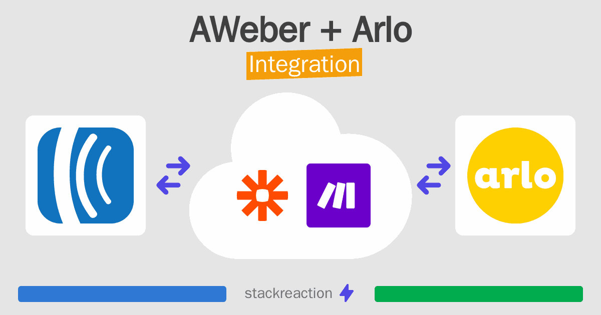 AWeber and Arlo Integration