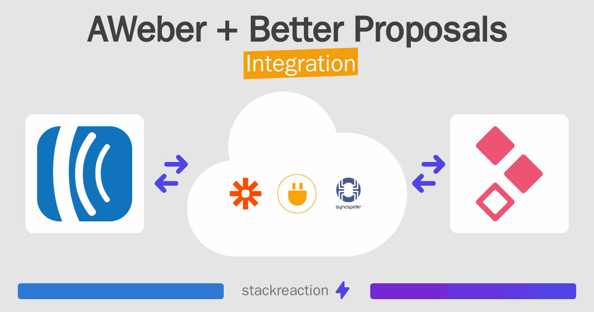 AWeber and Better Proposals Integration