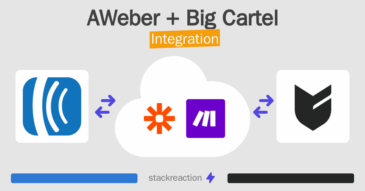AWeber and Big Cartel Integration