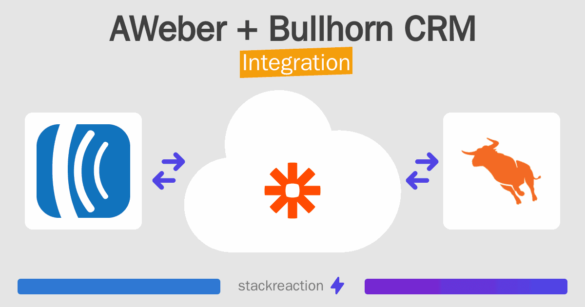 AWeber and Bullhorn CRM Integration