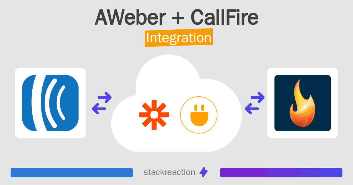 AWeber and CallFire Integration