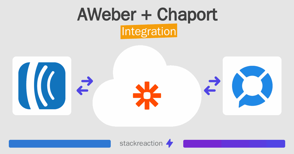 AWeber and Chaport Integration