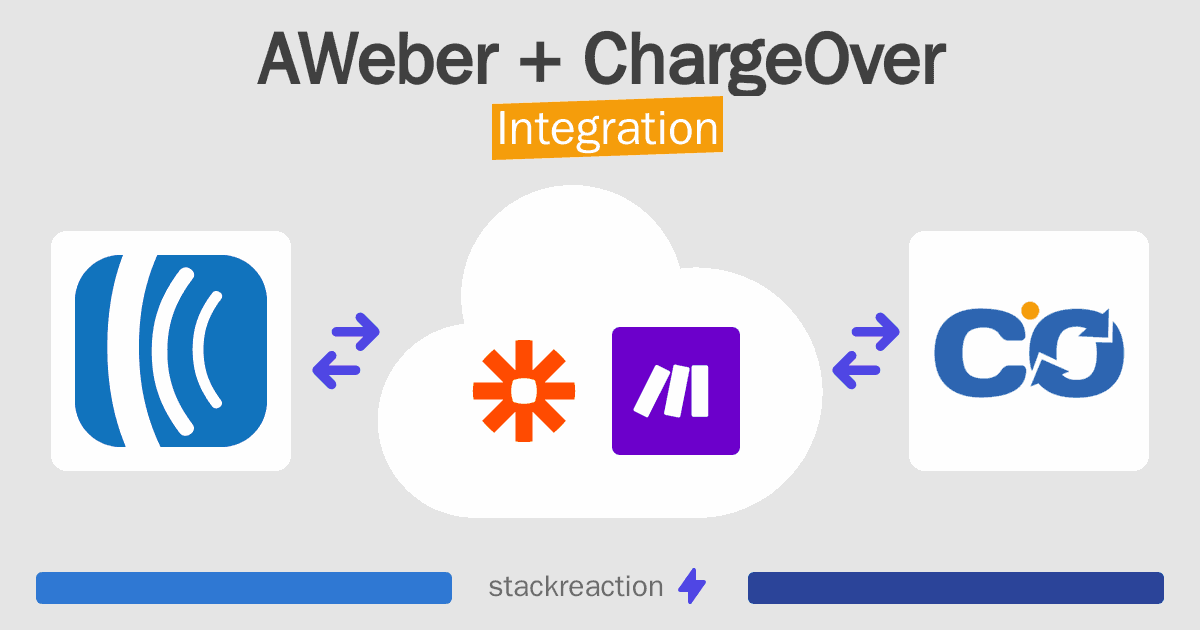 AWeber and ChargeOver Integration