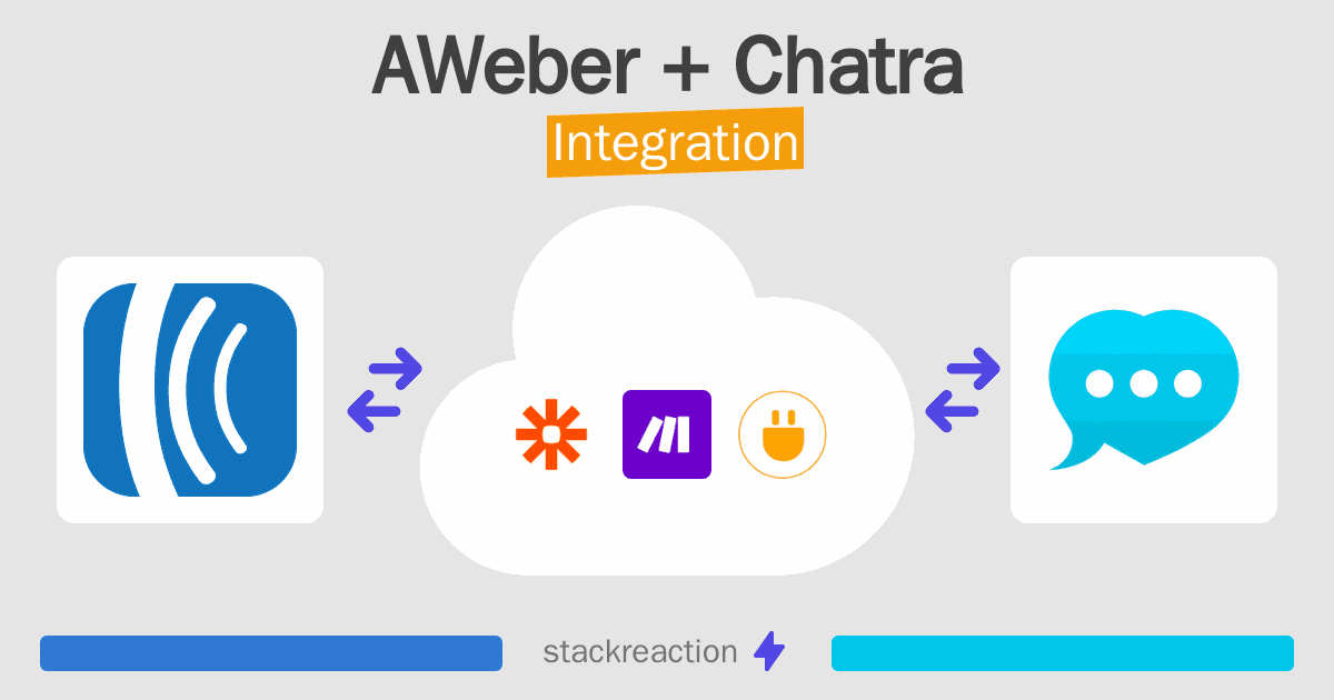 AWeber and Chatra Integration