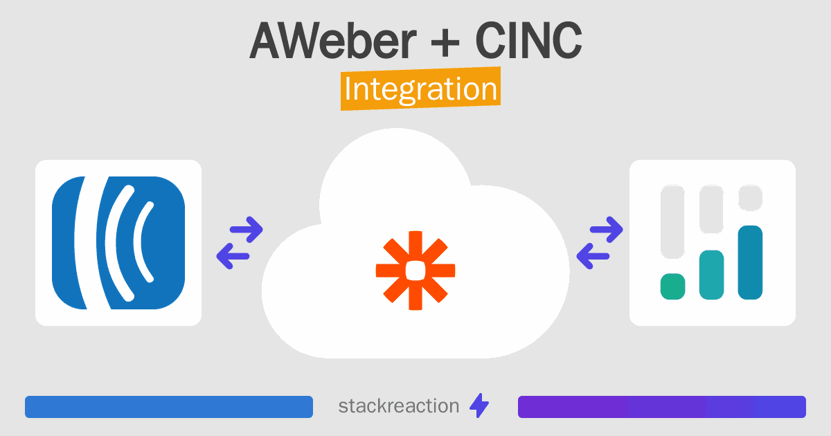 AWeber and CINC Integration