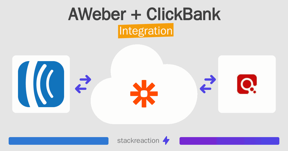 AWeber and ClickBank Integration