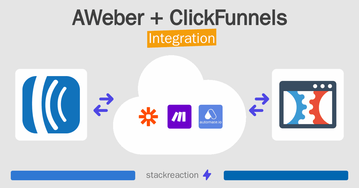 AWeber and ClickFunnels Integration