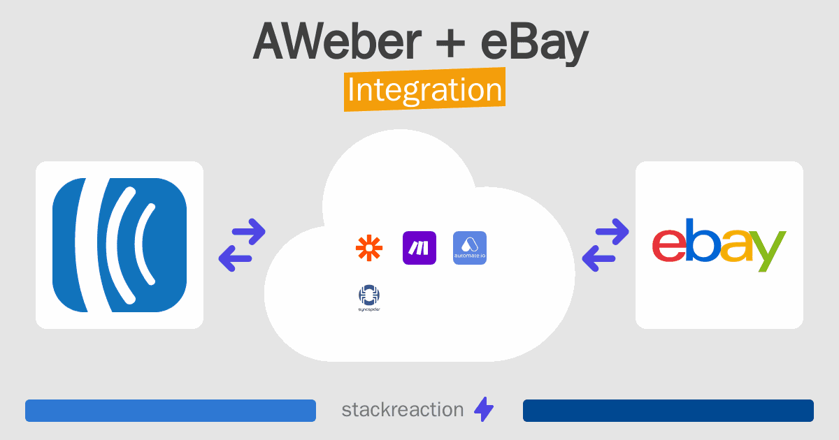 AWeber and eBay Integration