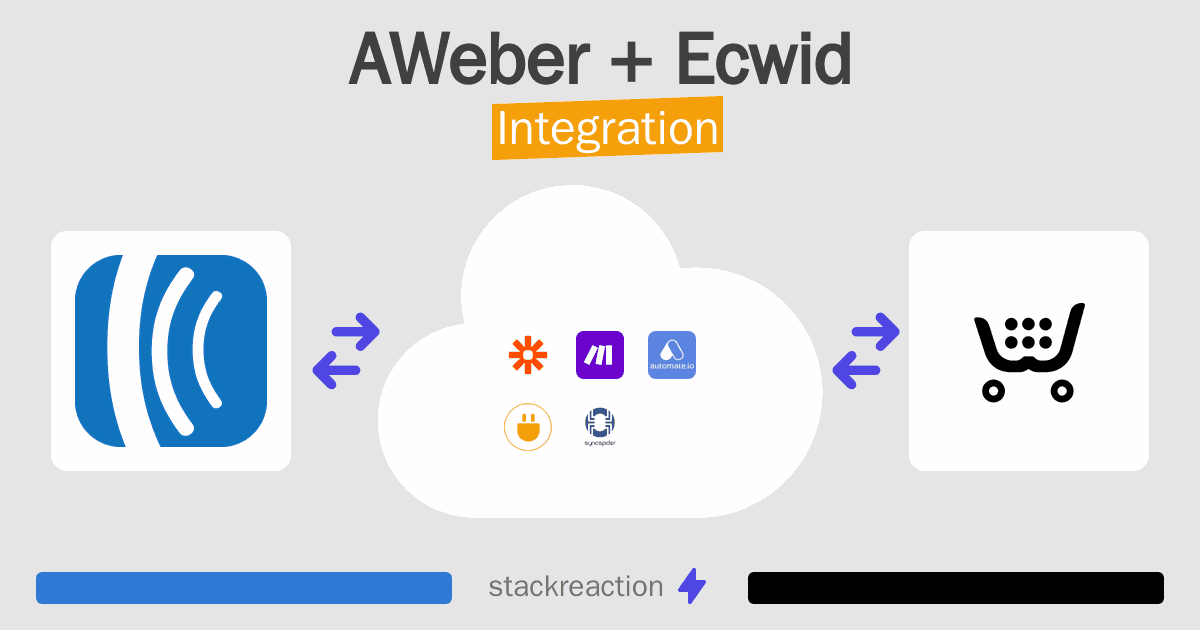 AWeber and Ecwid Integration
