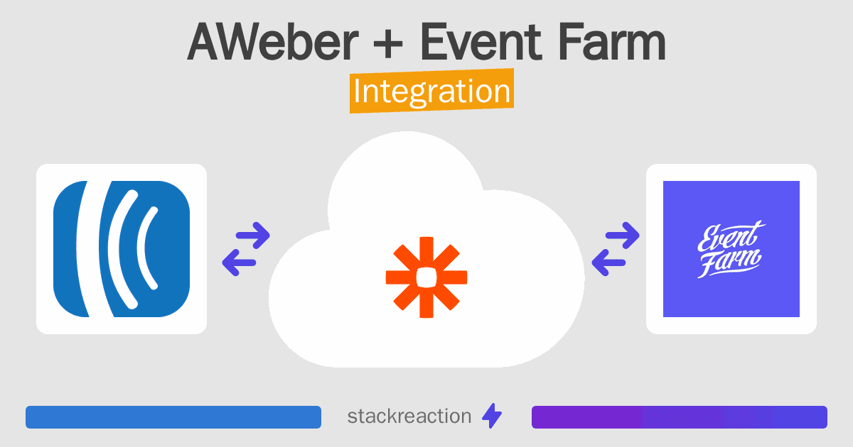 AWeber and Event Farm Integration