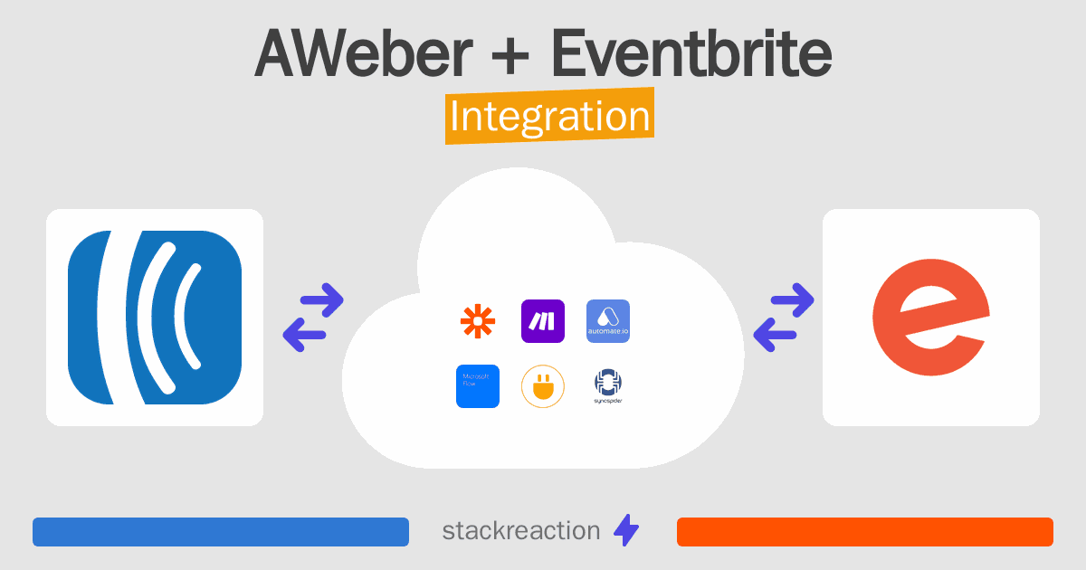 AWeber and Eventbrite Integration