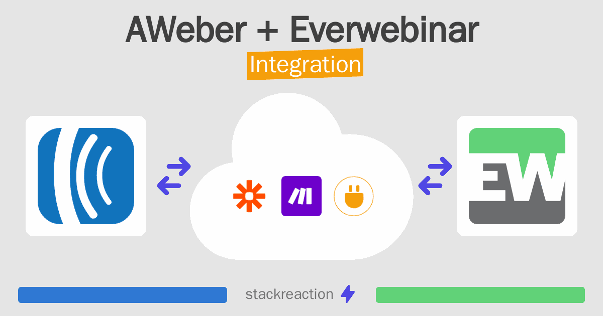 AWeber and Everwebinar Integration