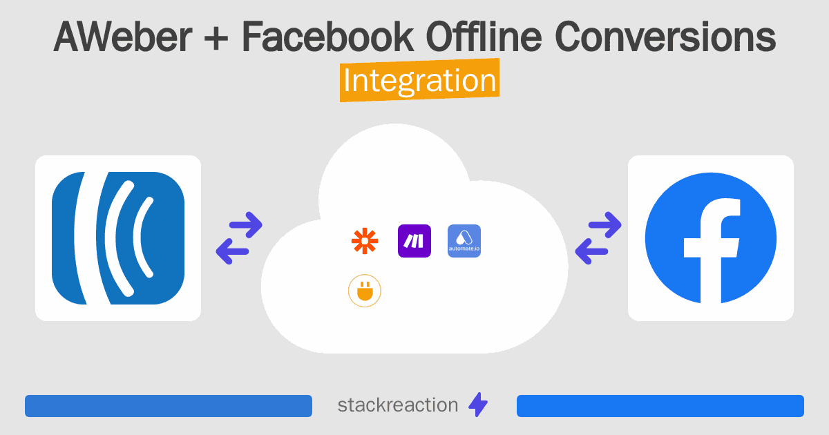 AWeber and Facebook Offline Conversions Integration
