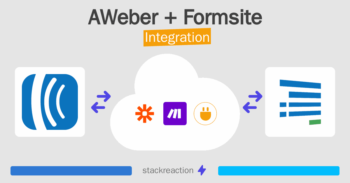 AWeber and Formsite Integration