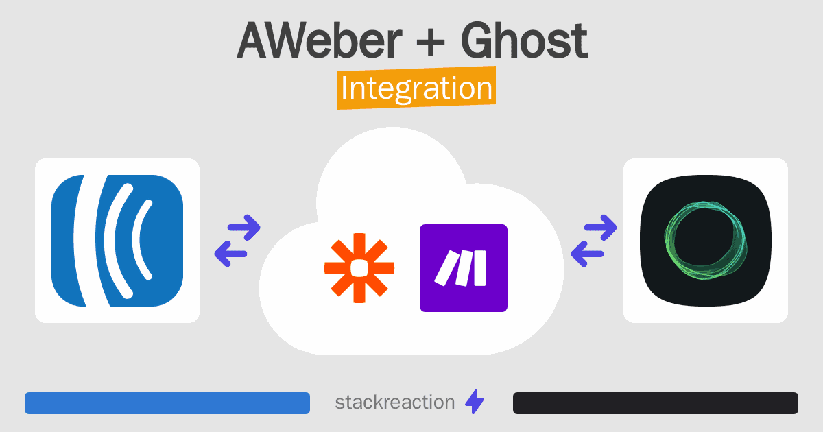 AWeber and Ghost Integration