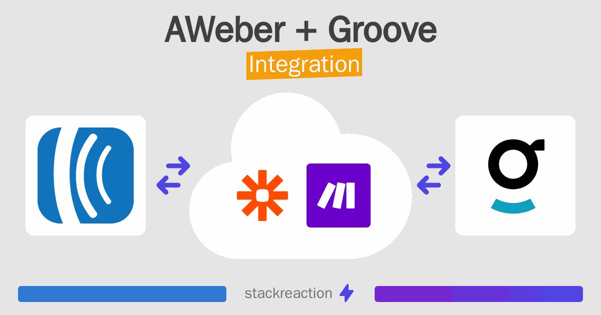 AWeber and Groove Integration
