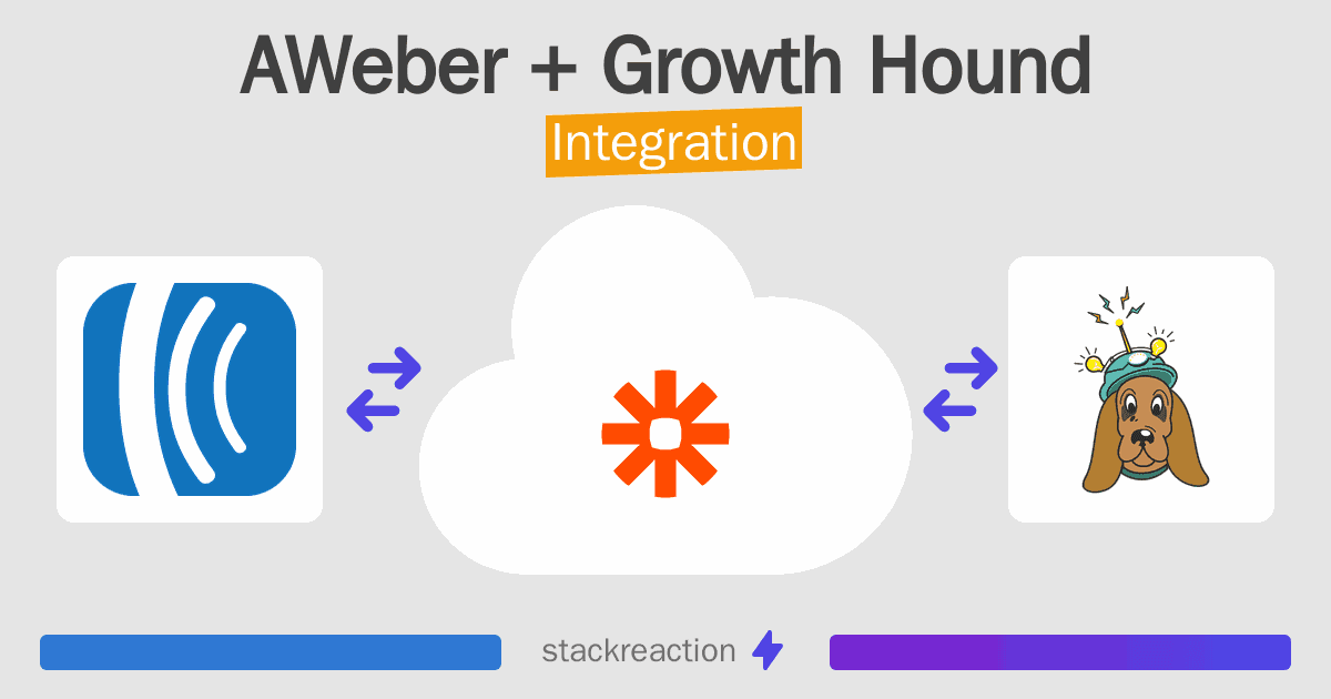 AWeber and Growth Hound Integration