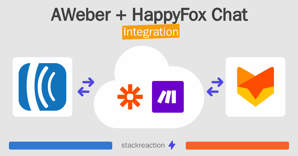 AWeber and HappyFox Chat Integration