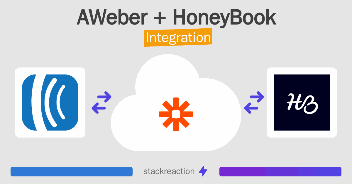 AWeber and HoneyBook Integration