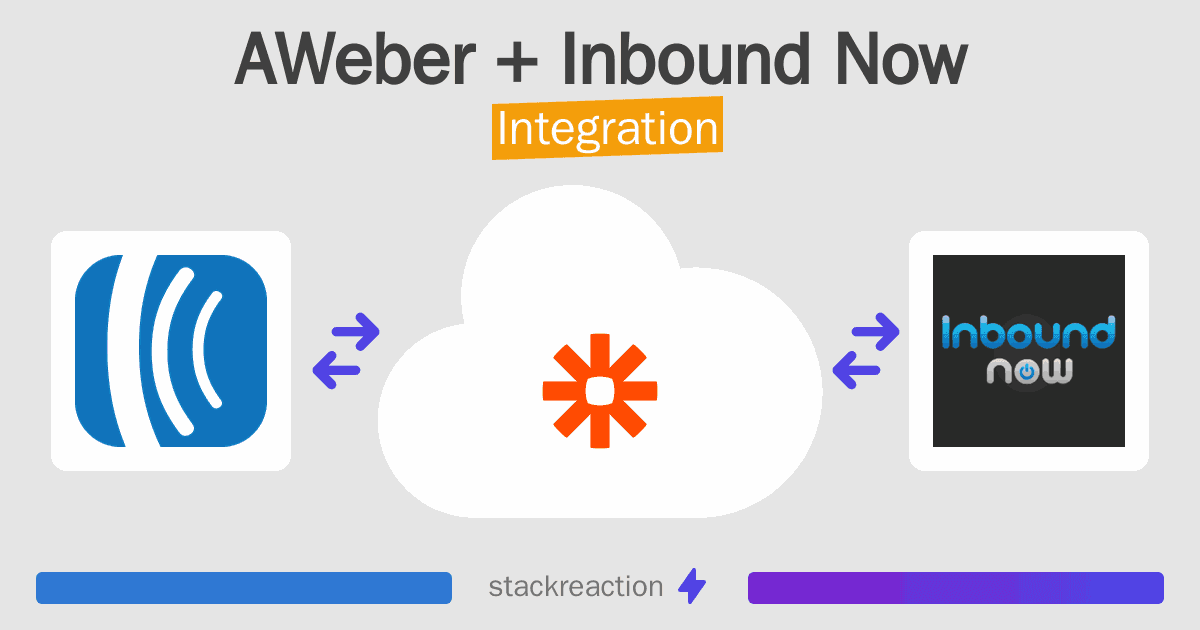 AWeber and Inbound Now Integration