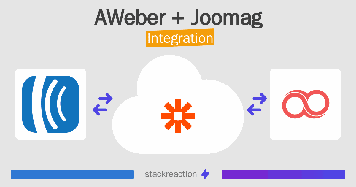 AWeber and Joomag Integration