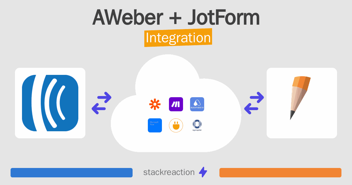AWeber and JotForm Integration