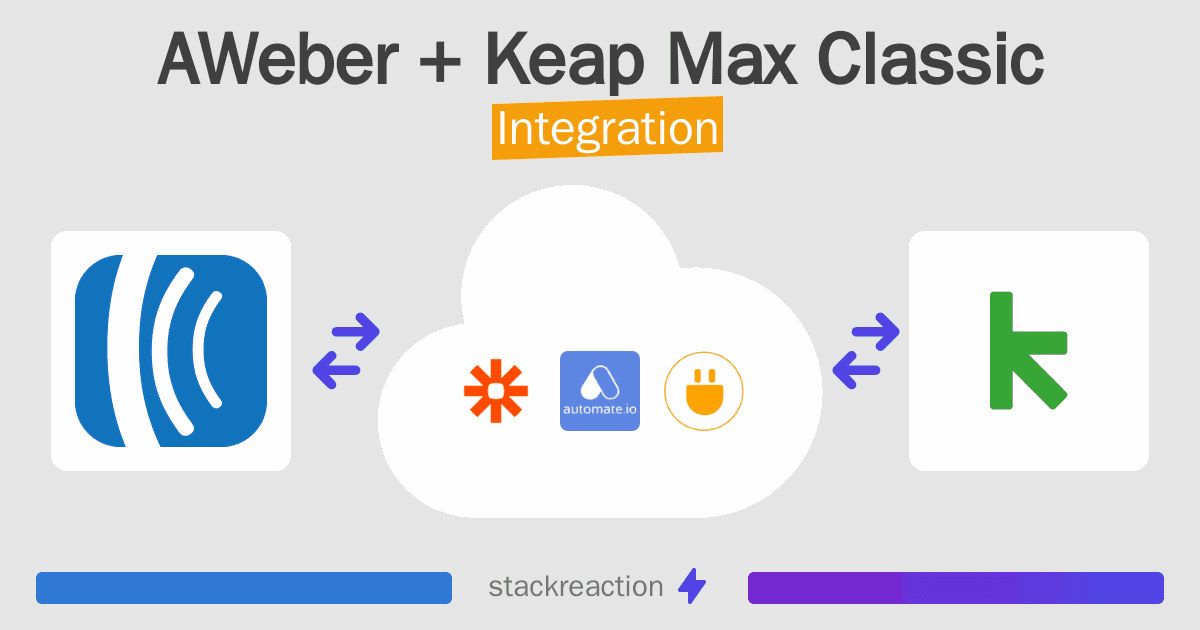 AWeber and Keap Max Classic Integration