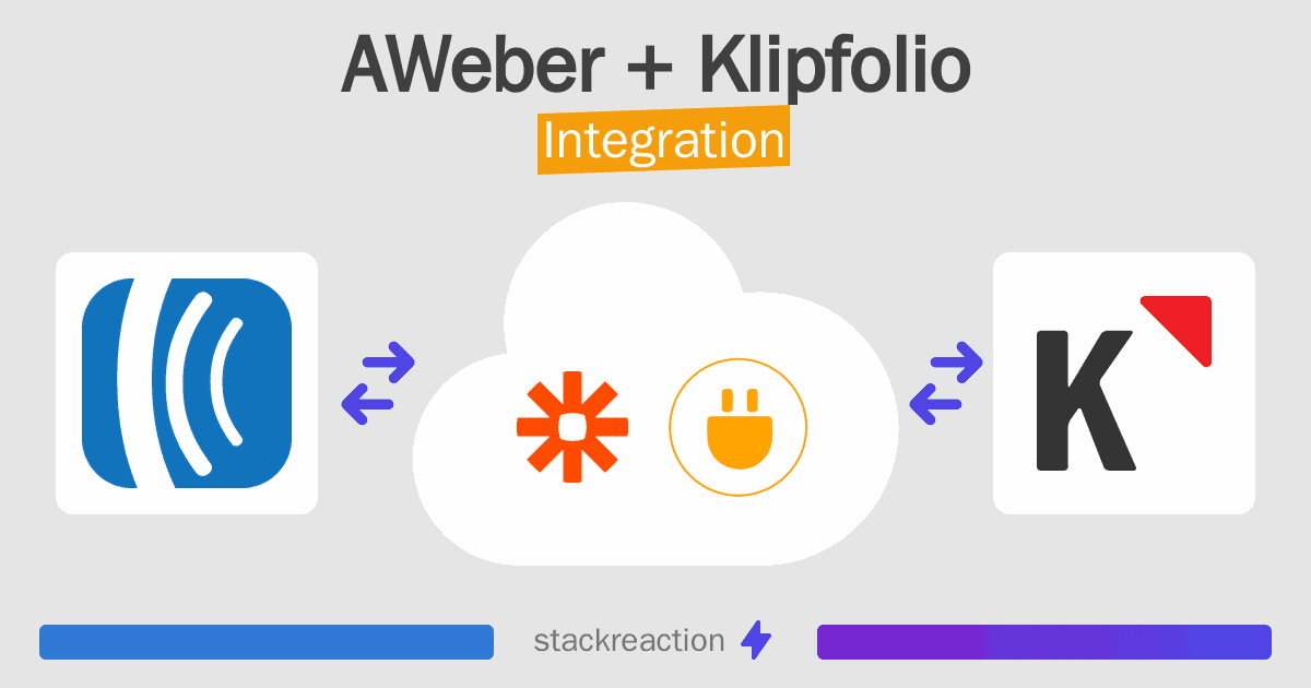 AWeber and Klipfolio Integration