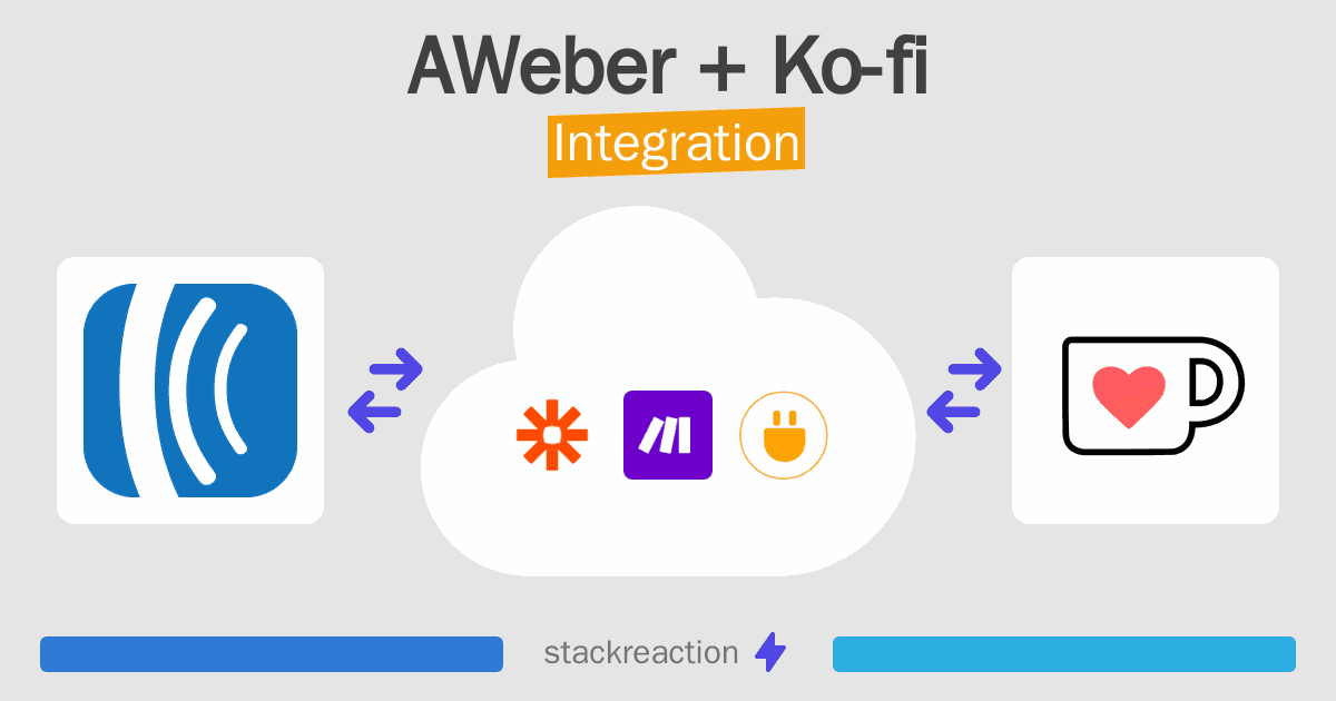 AWeber and Ko-fi Integration