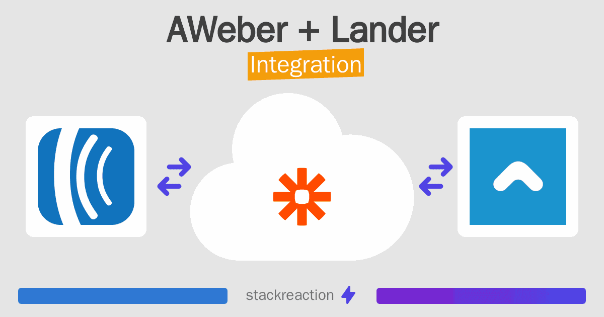 AWeber and Lander Integration