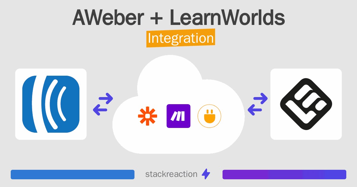 AWeber and LearnWorlds Integration