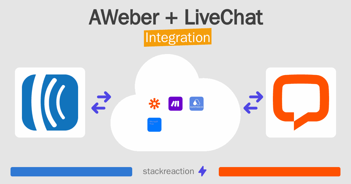 AWeber and LiveChat Integration
