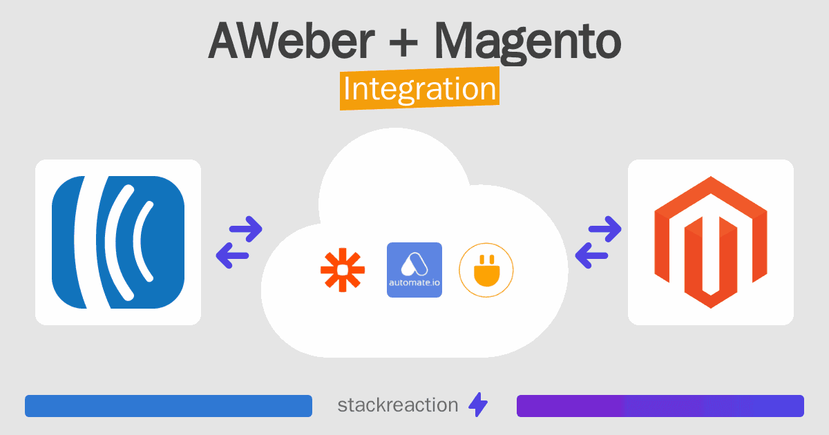 AWeber and Magento Integration