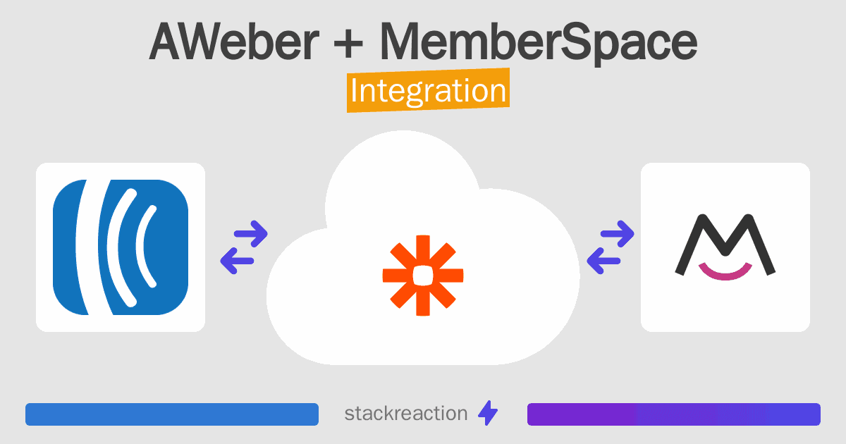 AWeber and MemberSpace Integration