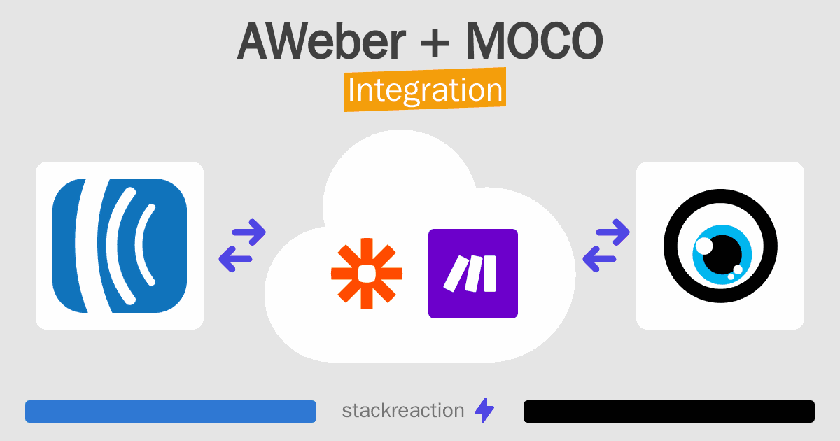 AWeber and MOCO Integration