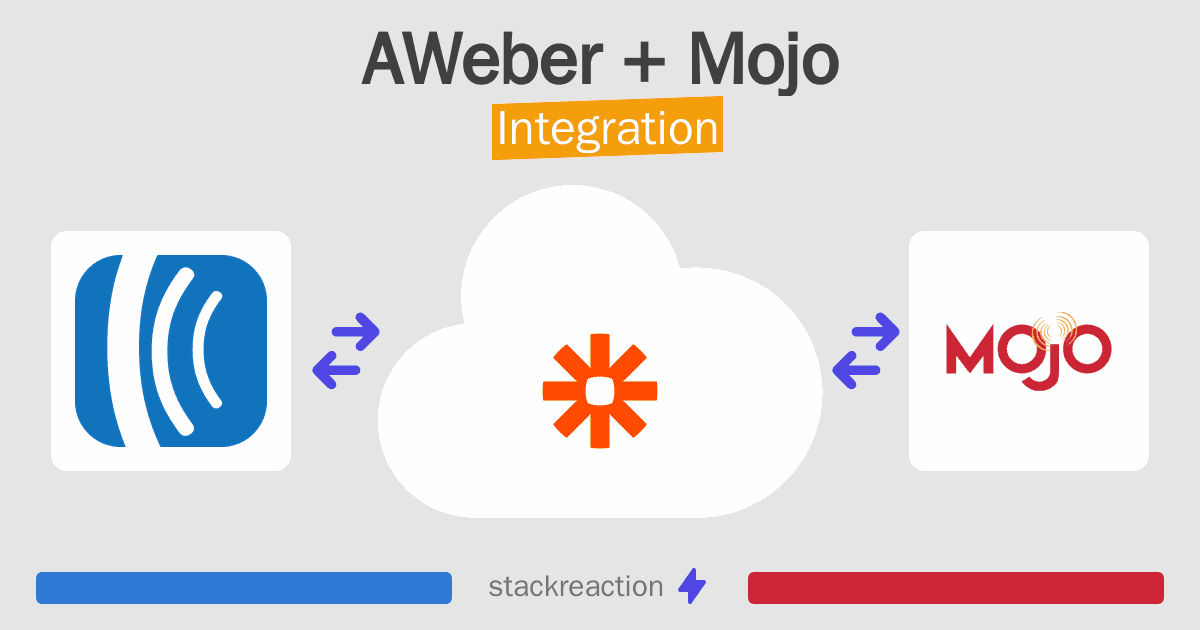 AWeber and Mojo Integration