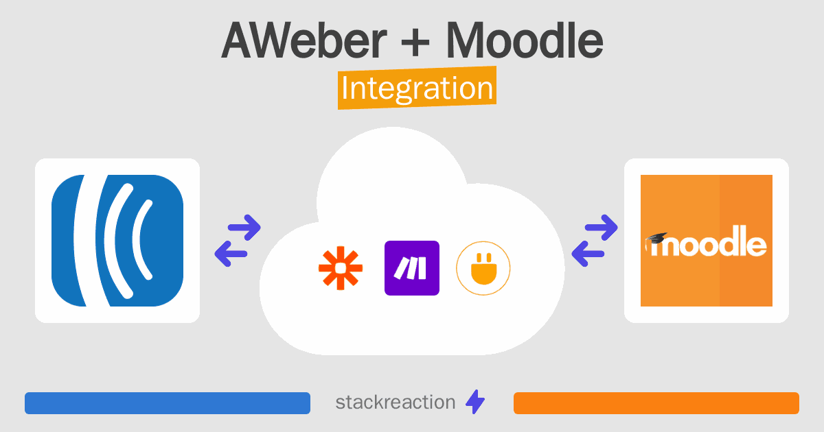 AWeber and Moodle Integration