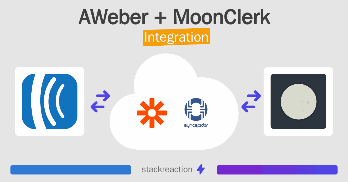 AWeber and MoonClerk Integration