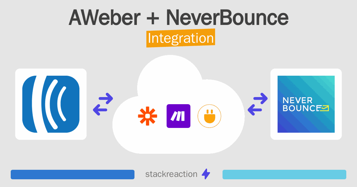 AWeber and NeverBounce Integration