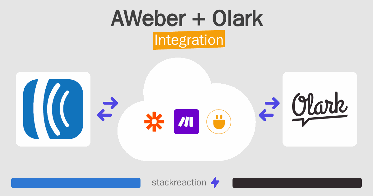 AWeber and Olark Integration