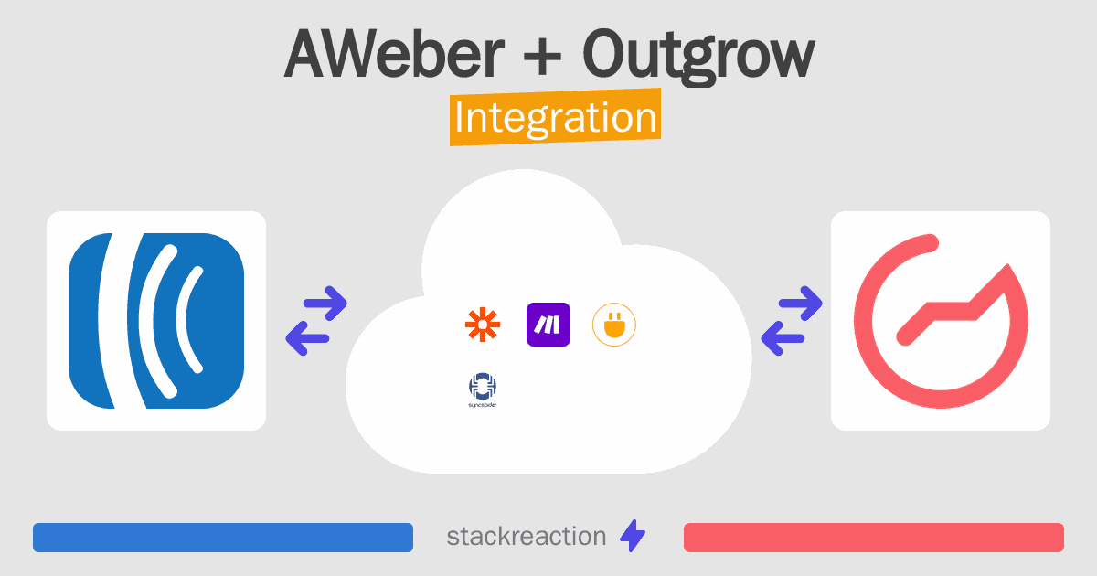 AWeber and Outgrow Integration
