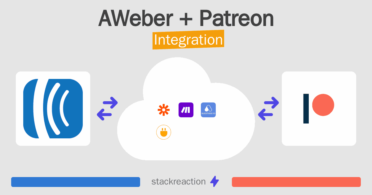 AWeber and Patreon Integration