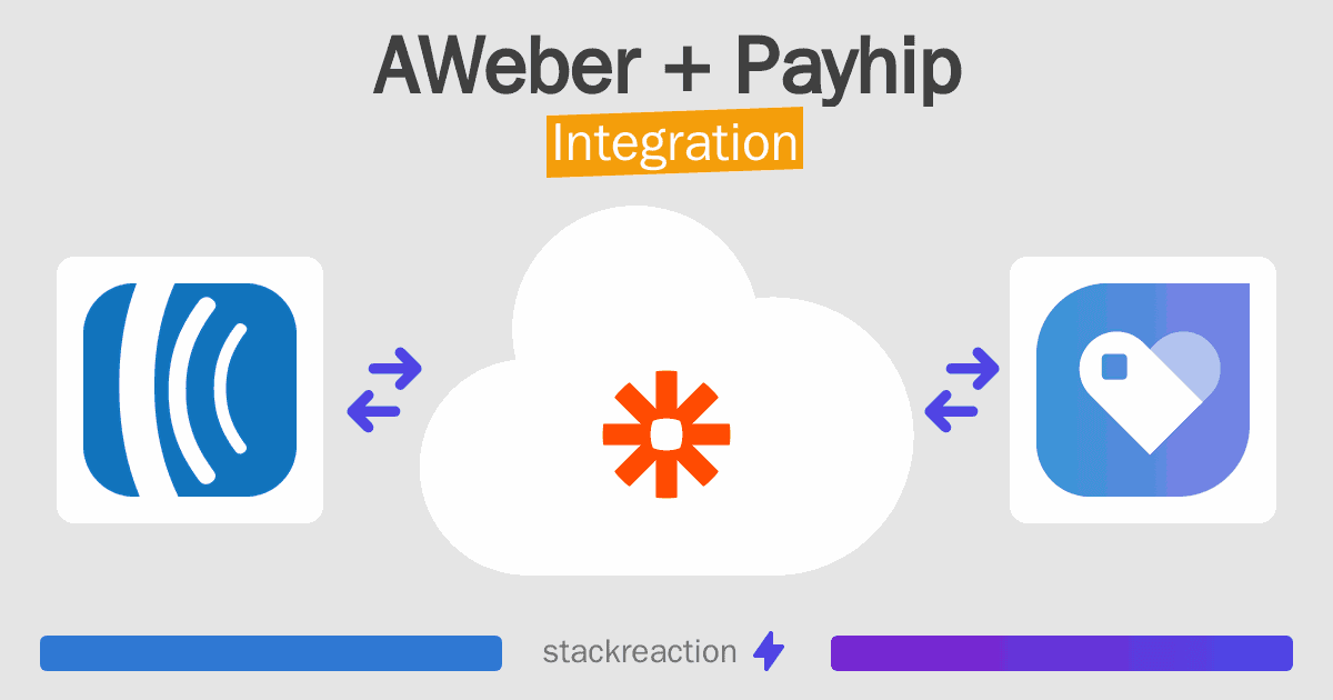 AWeber and Payhip Integration