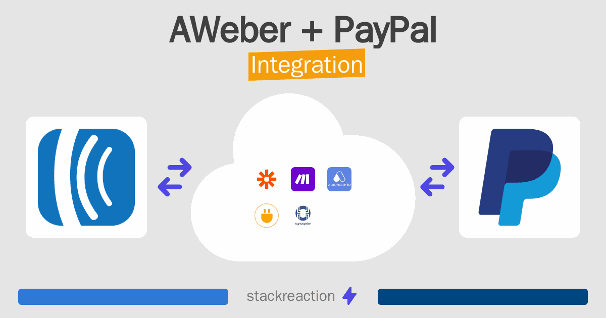 AWeber and PayPal Integration