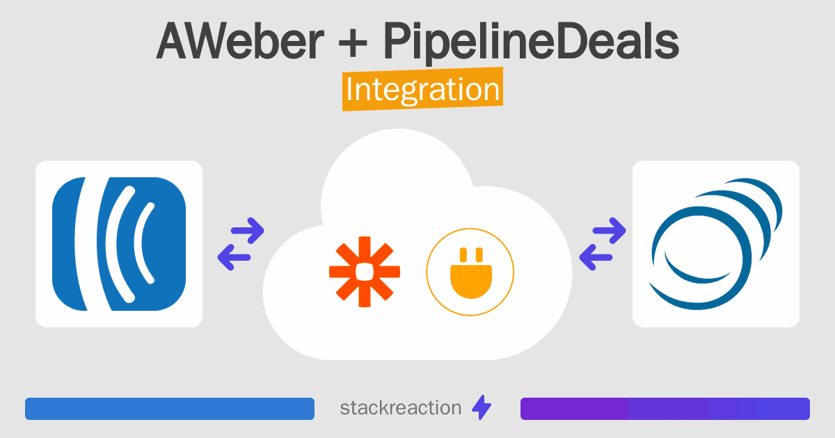 AWeber and PipelineDeals Integration