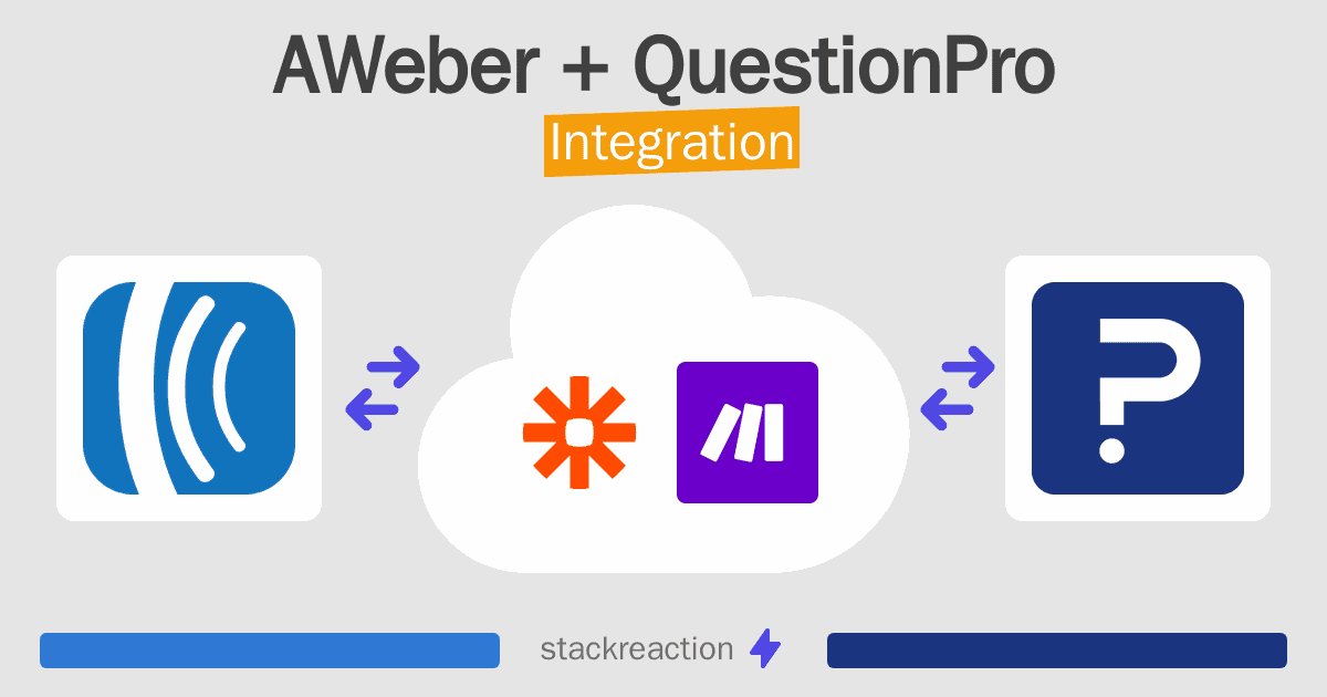 AWeber and QuestionPro Integration